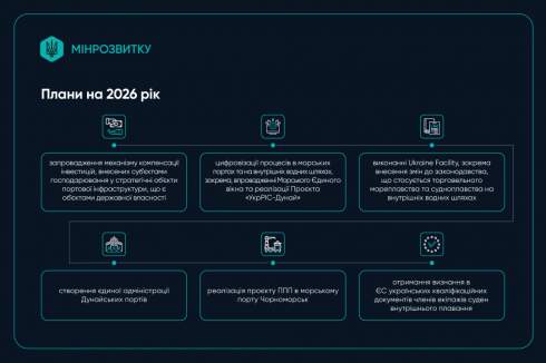 За 11 місяців морські порти України обробили майже 68 міолн т вантажів За 11 місяців морські порти України обробили майже 68 міолн т вантажів