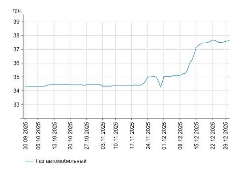 ������, ��������� �� �������: �� ���� 30 ������ �� ���