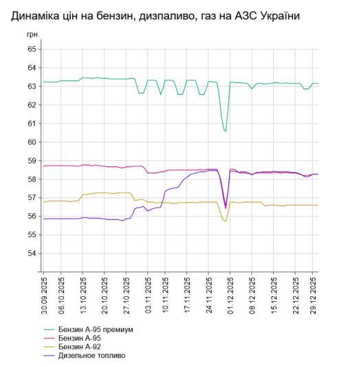 ������, ��������� �� �������: �� ���� 30 ������ �� ���