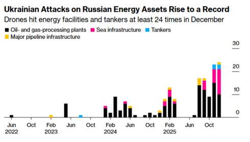 ������ � ������ ������� �������� ������� ����� �� �������� ���������� � Bloomberg
