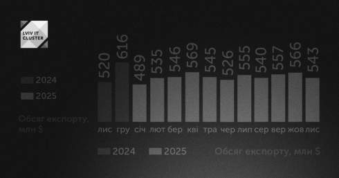 ������� ��-������ ��������� ������ �� 4 �����, ��� ��� �������� ��������� �������� ���� 