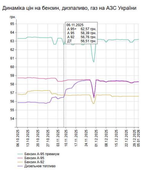 ������ ����� ������ �� ���� ������ �� ��� 5 ����