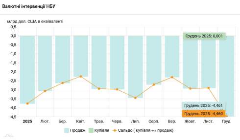 �������� �����������: ������� �� �� ������ $36 ���� ��� �������� ������