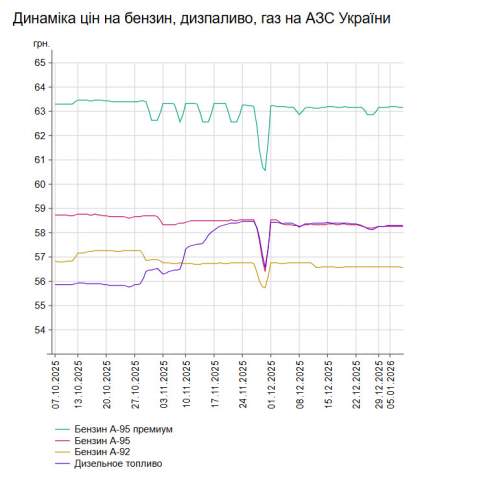 ������ ����� ������ � ������: ��������� ���� 7 ����