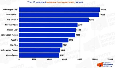 �� ���� ��������� �������: ������ �������� ����� � ������ ��� �� ����� 20%