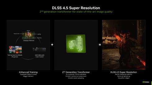 �� ��������� RTX ��������� ��������� DLSS 4.5 �� NVIDIA