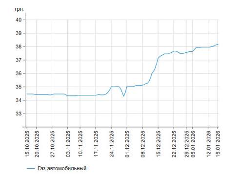 ��������� ���� �� ������, ������ � ������� � ������ 15 ����