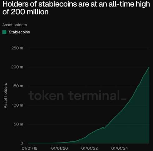 �������� ����������� � ��� ����� ����� 200 ��������