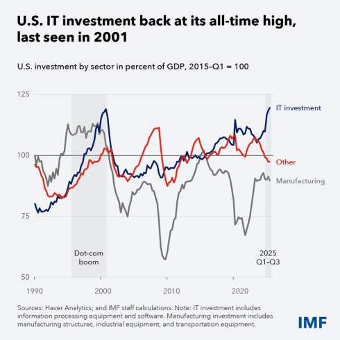 ������ �������� ������ �� 3,3%: ��� �������� �������