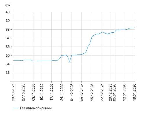 ������ �������: ������ � ��������� ����������� ����� �� 60 ������ � ����� ����� �����