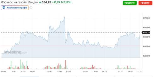 ֳ�� �� ������ ����� �������� ������� �� ������ ����������� ����� � ��������� �����