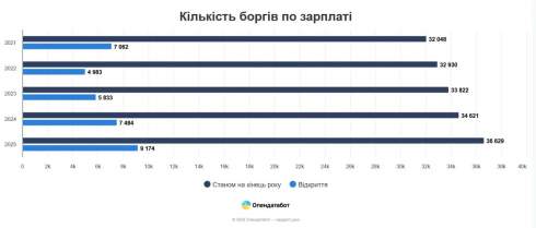 �������� ����������� ���������� �������� ��������� �����