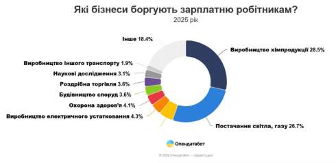 �������� ����������� ���������� �������� ��������� �����