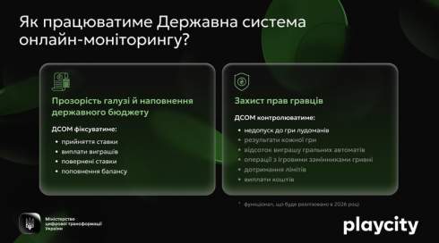 ̳������ �������� �������� �������������� ������� ������-����������� ��������� ������