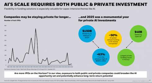 2026-й стане роком ШІ-інфраструктури й токенізації активів — оцінка BlackRock. 2026-й стане роком ШІ-інфраструктури й токенізації активів — оцінка BlackRock.