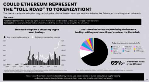 2026-й стане роком ШІ-інфраструктури й токенізації активів — оцінка BlackRock. 2026-й стане роком ШІ-інфраструктури й токенізації активів — оцінка BlackRock.