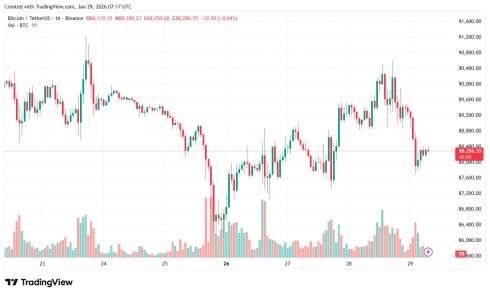 ��� �������� ��������� ������ ��� ���. ������ ����� ����� $88 000