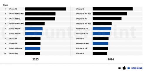 ������� ��������������� ���������� 2025 ����: �������