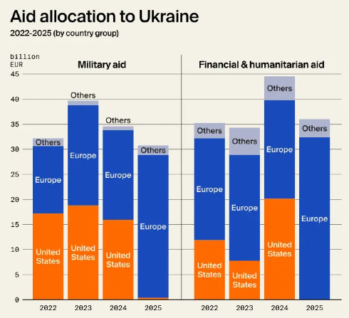 ������ ����� ������������ ������ ���������� �������� � ���� ��� - ����������