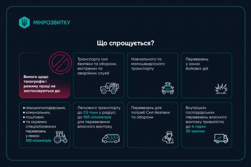 � ����� � ������ ��������� ������� ��� ��䳿�: �� ����?