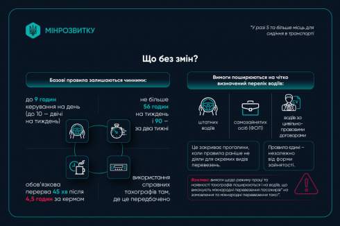 � ����� � ������ ��������� ������� ��� ��䳿�: �� ����?