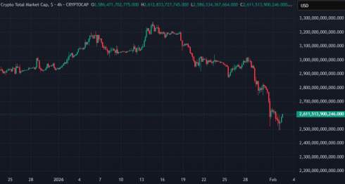 Крипторинок обвалився на $500 млрд за 5 днів: причини та прогнози. Крипторинок обвалився на $500 млрд за 5 днів: причини та прогнози.