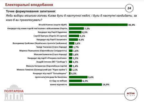 ������ ����� � �������� ���� ����, �� �������� ��������� ����� �����.