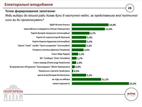 ������ ����� � �������� ���� ����, �� �������� ��������� ����� �����.