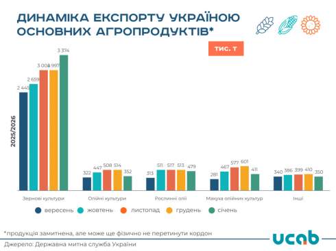 ������ ��������� �� ������� 5 ��� ���� ������������� � ����.