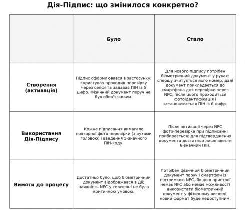 ��������� ĳ�.ϳ����: ��� ����������� ������� �������� ������� � NFC.