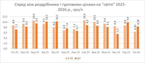 ����� � ������������ �������� ������� ����� ��������� ��� ���.