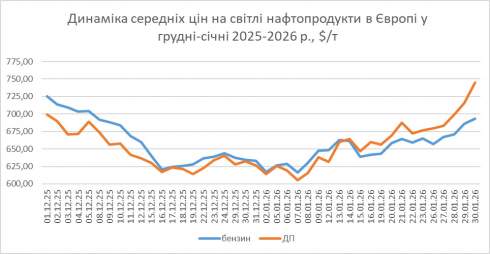 ����� � ������������ �������� ������� ����� ��������� ��� ���.