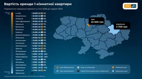 �� ����� ������ ����� � ������ ����� ����������: �� �� �������� �� ����.