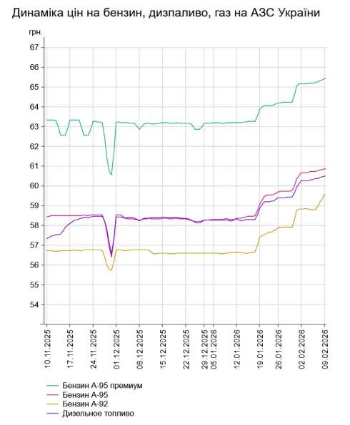 ������ � ��������� ���������� � ������ � ���� �� ��� ������ �� 9 ������.