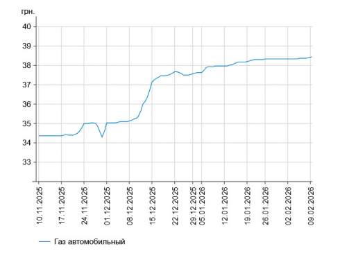 ������ � ��������� ���������� � ������ � ���� �� ��� ������ �� 9 ������.