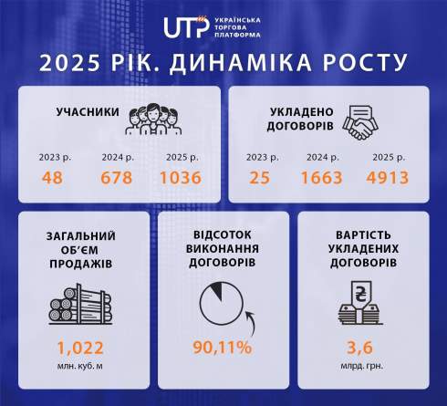 ��������� �������� �� ������������� �����: 2025 �� ���� ����� �������� ��������� ��������� ������� ���������