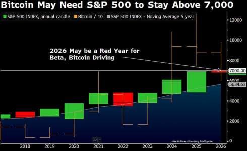�������� ����� ������ ���� ���������� ����� � ������ Bloomberg.