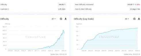 ������� ������ �����������: ���������� ��������� ��������� �� 15%.