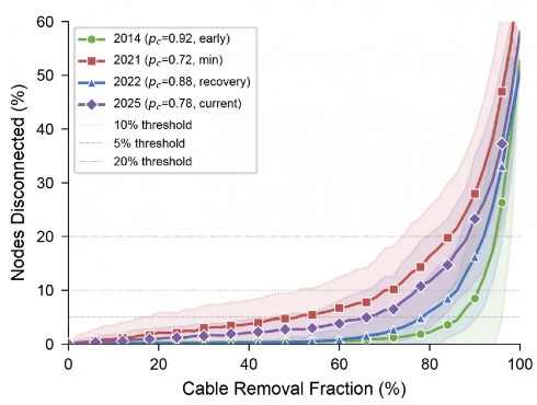 ������ �������� ������, �� �� �� �������� ������ 90% �������� ������ ���� ���������, - ����������