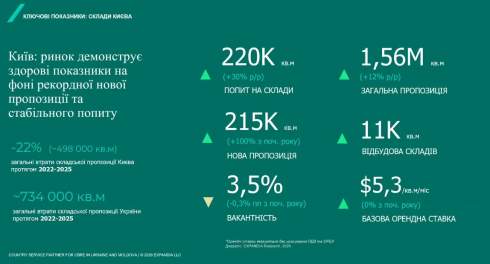 2025 �� ���� ��������� ��� ������ � ������: ����� �������� ���������