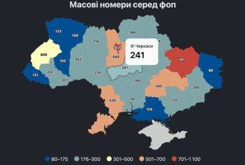 ������ ��ϳ� ����� ����� ������ � ������