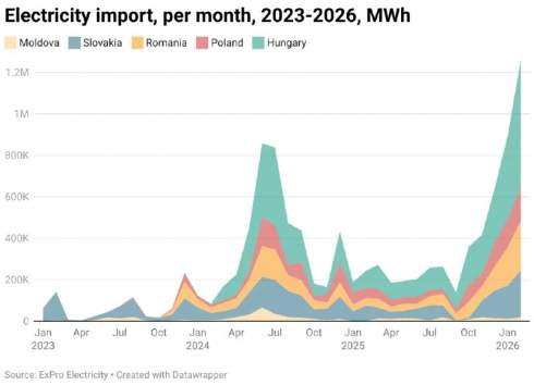������ ���������� ����� �������� ������ �� �������� �����������㳿