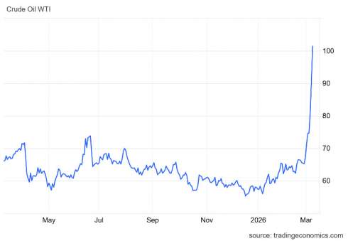 ����� �������: ����� ����� $66 000 �� ���� ��������� ��� �� �����