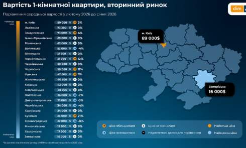 ����� �����: ���������� ��� ���, �������� ������ ������ � ����