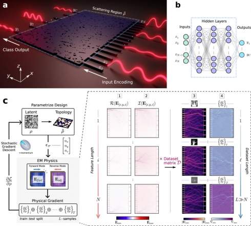 ��������� �������� �������� ����� ��������� � ���������������� ز