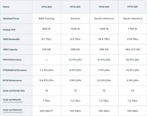 Meta ���������� Facebook � Instagram �� ������ ���� ��� �������� ���������