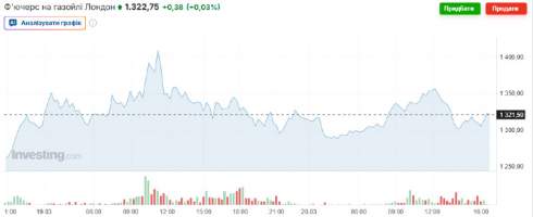 ������������ � ���������: ������ ���� �� ������ �� �����������