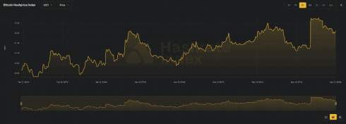 Кожен видобутий біткоїн приносить майнерам до $14 000 збитків Кожен видобутий біткоїн приносить майнерам до $14 000 збитків