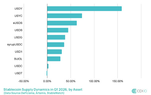 ���� ���������� ����������� �� ��������. �������: ��� CEX.io.&nbsp;