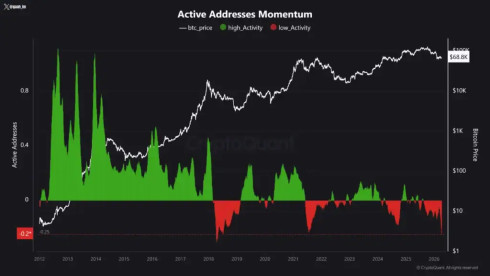 ������� ������ � ����� ������. ����: CryptoQuant.